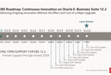 The Future of Oracle E-Business Suite  – EBS Roadmap and Support
