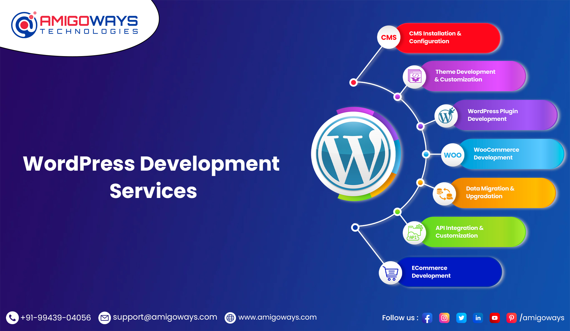 Private: Expert WordPress Development Services in India – Amigoways