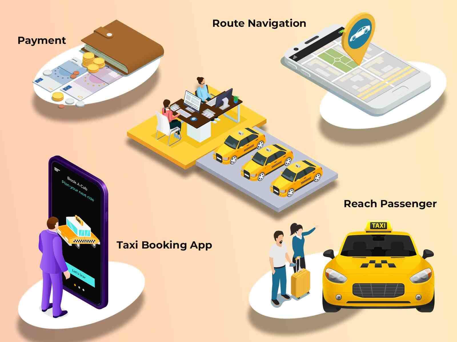 Taxi Operations with the Ideal Ride-Hailing App Development